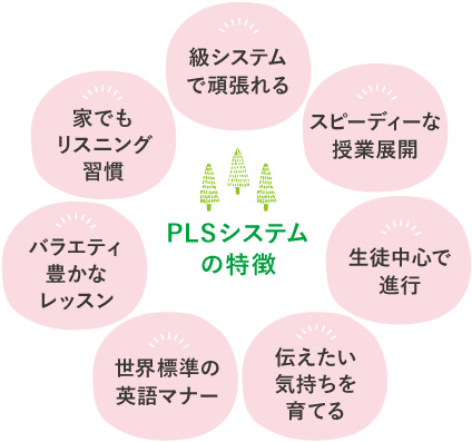 PLSシステムの特徴